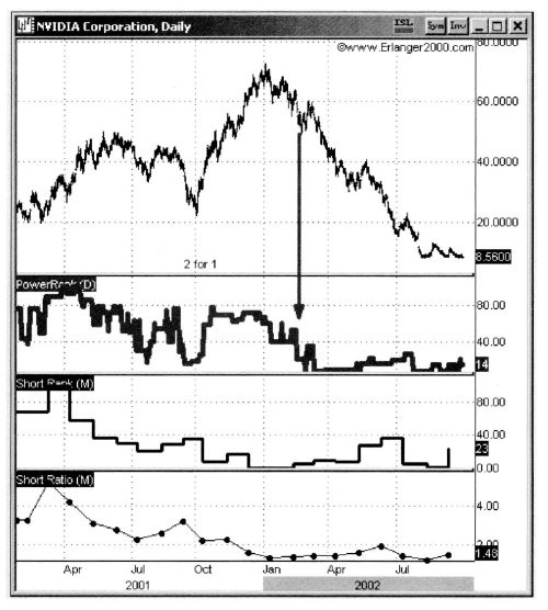 Иллюстрация к книге — Свинг-трейдинг. Мощные стратегии уменьшения риска и увеличения прибыли [i_180.jpg]