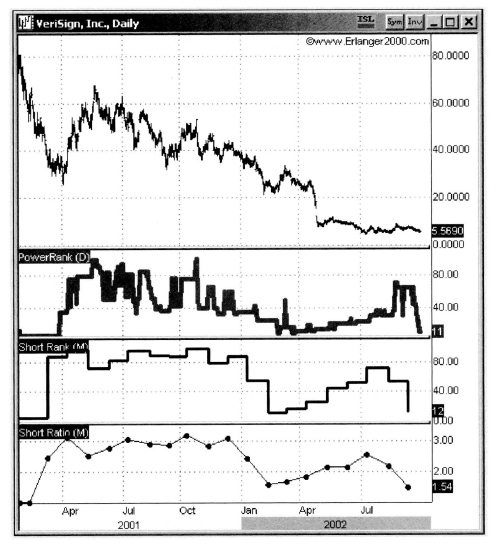 Иллюстрация к книге — Свинг-трейдинг. Мощные стратегии уменьшения риска и увеличения прибыли [i_183.jpg]