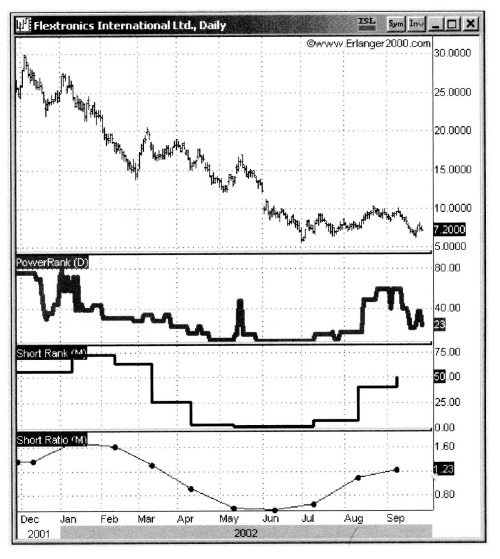 Иллюстрация к книге — Свинг-трейдинг. Мощные стратегии уменьшения риска и увеличения прибыли [i_185.jpg]