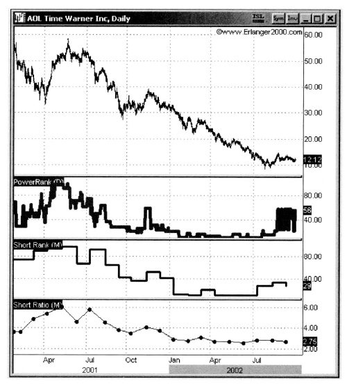 Иллюстрация к книге — Свинг-трейдинг. Мощные стратегии уменьшения риска и увеличения прибыли [i_186.jpg]