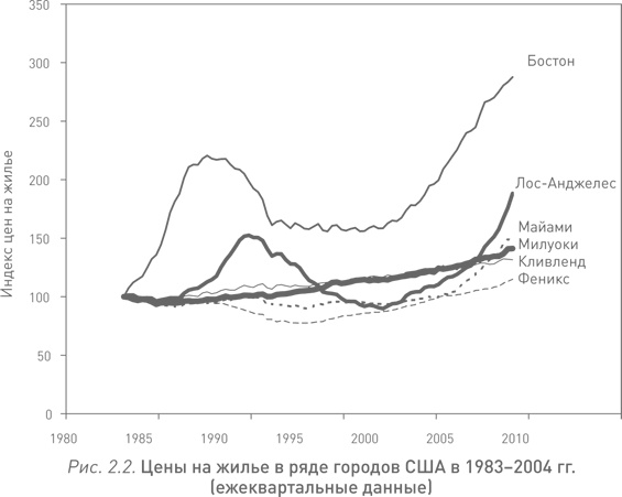 Иллюстрация к книге — Иррациональный оптимизм. Как безрассудное поведение управляет рынками [i_005.jpg]