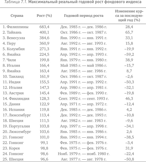 Иллюстрация к книге — Иррациональный оптимизм. Как безрассудное поведение управляет рынками [i_011.jpg]