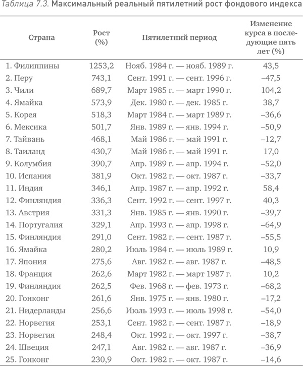 Иллюстрация к книге — Иррациональный оптимизм. Как безрассудное поведение управляет рынками [i_013.jpg]