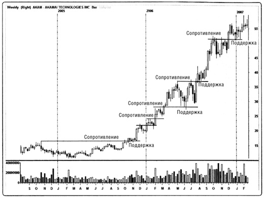 Иллюстрация к книге — Краткосрочный трейдинг. Руководство для начинающих [i_012.jpg]