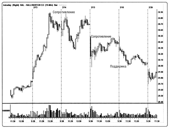 Иллюстрация к книге — Краткосрочный трейдинг. Руководство для начинающих [i_014.jpg]