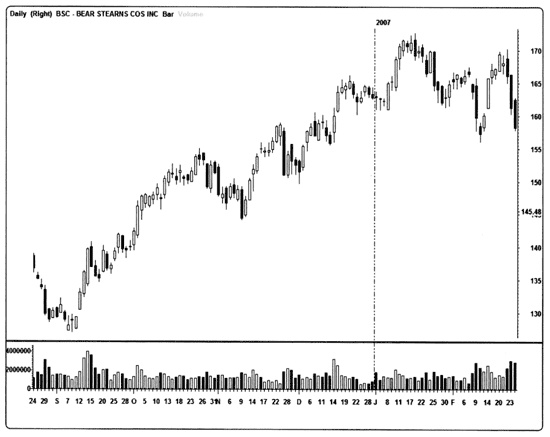 Иллюстрация к книге — Краткосрочный трейдинг. Руководство для начинающих [i_018.jpg]