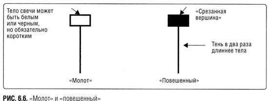 Иллюстрация к книге — Краткосрочный трейдинг. Руководство для начинающих [i_020.jpg]