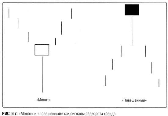Иллюстрация к книге — Краткосрочный трейдинг. Руководство для начинающих [i_021.jpg]