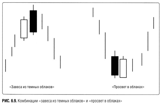 Иллюстрация к книге — Краткосрочный трейдинг. Руководство для начинающих [i_023.jpg]