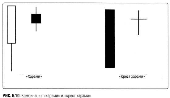 Иллюстрация к книге — Краткосрочный трейдинг. Руководство для начинающих [i_024.jpg]