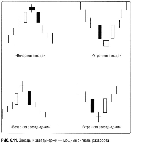 Иллюстрация к книге — Краткосрочный трейдинг. Руководство для начинающих [i_025.jpg]