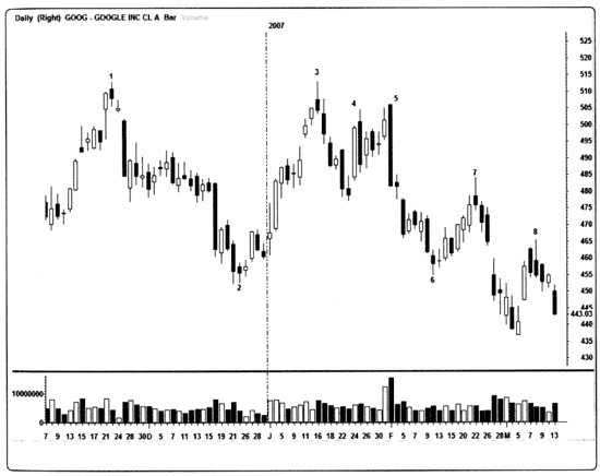 Иллюстрация к книге — Краткосрочный трейдинг. Руководство для начинающих [i_028.jpg]