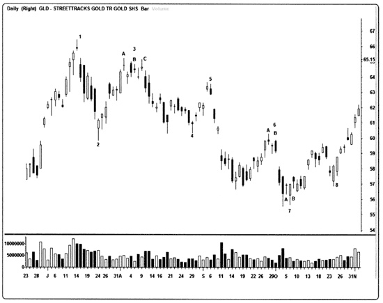 Иллюстрация к книге — Краткосрочный трейдинг. Руководство для начинающих [i_029.jpg]