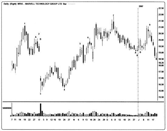 Иллюстрация к книге — Краткосрочный трейдинг. Руководство для начинающих [i_030.jpg]