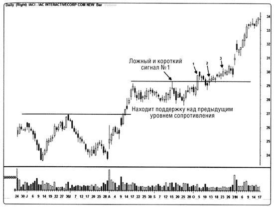 Иллюстрация к книге — Краткосрочный трейдинг. Руководство для начинающих [i_038.jpg]