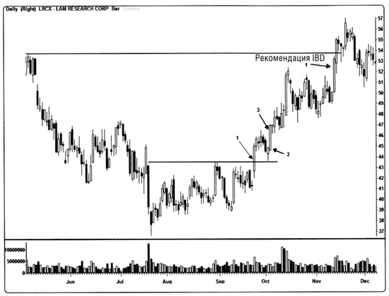 Иллюстрация к книге — Краткосрочный трейдинг. Руководство для начинающих [i_039.jpg]