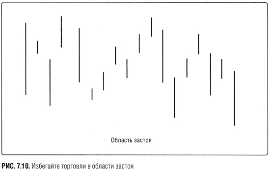 Иллюстрация к книге — Краткосрочный трейдинг. Руководство для начинающих [i_043.jpg]