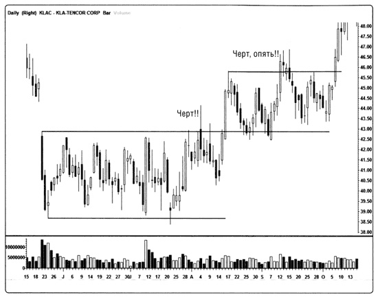 Иллюстрация к книге — Краткосрочный трейдинг. Руководство для начинающих [i_045.jpg]