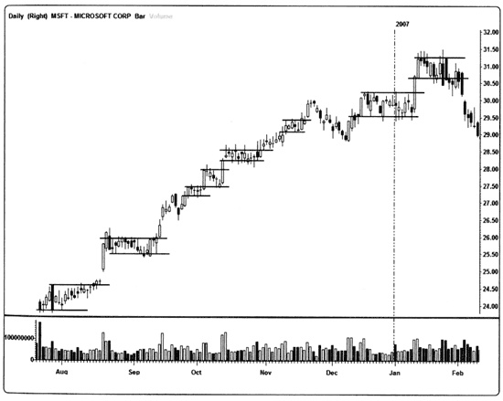 Иллюстрация к книге — Краткосрочный трейдинг. Руководство для начинающих [i_046.jpg]