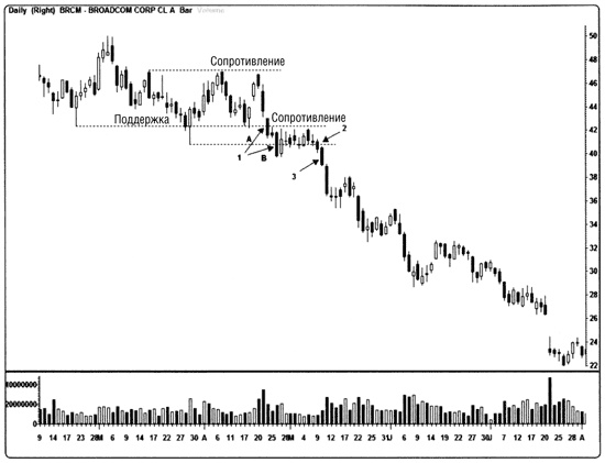 Иллюстрация к книге — Краткосрочный трейдинг. Руководство для начинающих [i_051.jpg]