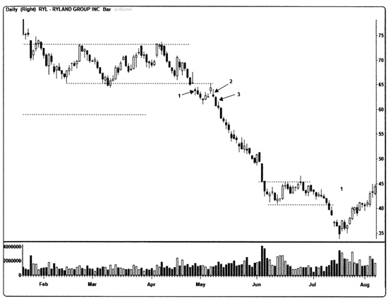 Иллюстрация к книге — Краткосрочный трейдинг. Руководство для начинающих [i_052.jpg]