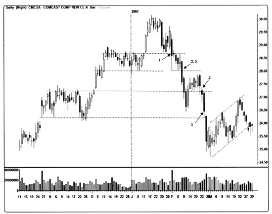 Иллюстрация к книге — Краткосрочный трейдинг. Руководство для начинающих [i_053.jpg]