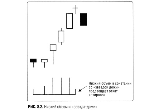 Иллюстрация к книге — Краткосрочный трейдинг. Руководство для начинающих [i_056.jpg]