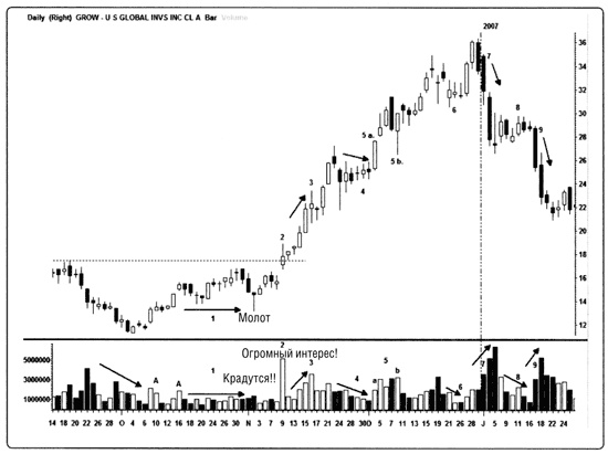 Иллюстрация к книге — Краткосрочный трейдинг. Руководство для начинающих [i_057.jpg]