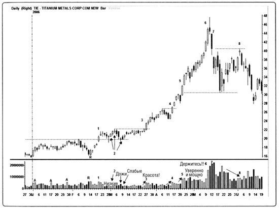 Иллюстрация к книге — Краткосрочный трейдинг. Руководство для начинающих [i_058.jpg]