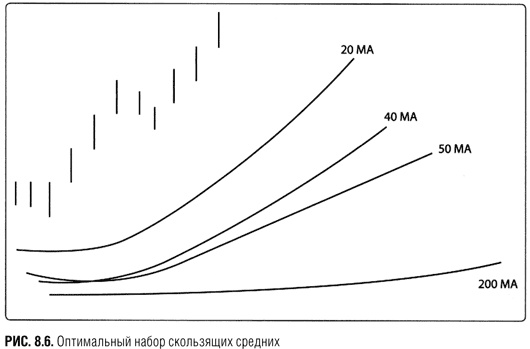 Иллюстрация к книге — Краткосрочный трейдинг. Руководство для начинающих [i_060.jpg]
