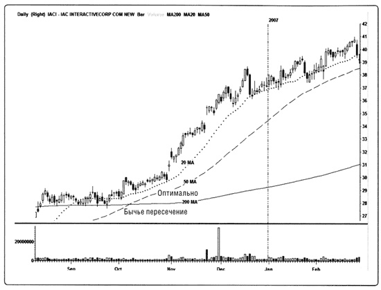 Иллюстрация к книге — Краткосрочный трейдинг. Руководство для начинающих [i_061.jpg]