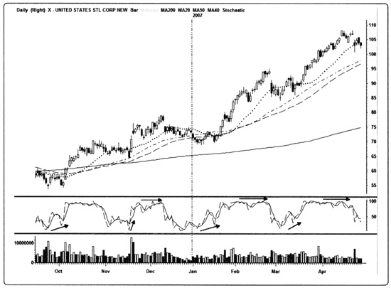 Иллюстрация к книге — Краткосрочный трейдинг. Руководство для начинающих [i_066.jpg]