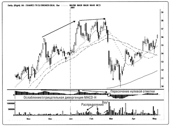 Иллюстрация к книге — Краткосрочный трейдинг. Руководство для начинающих [i_067.jpg]