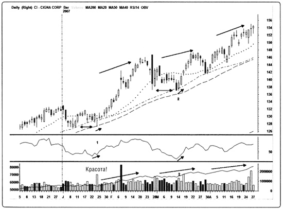 Иллюстрация к книге — Краткосрочный трейдинг. Руководство для начинающих [i_068.jpg]