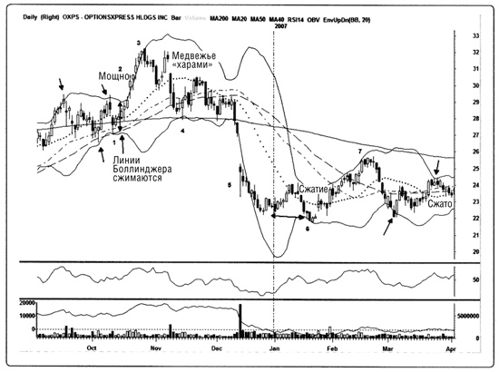 Иллюстрация к книге — Краткосрочный трейдинг. Руководство для начинающих [i_070.jpg]
