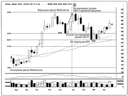 Иллюстрация к книге — Краткосрочный трейдинг. Руководство для начинающих [i_071.jpg]