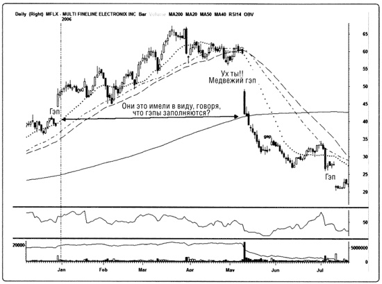 Иллюстрация к книге — Краткосрочный трейдинг. Руководство для начинающих [i_073.jpg]