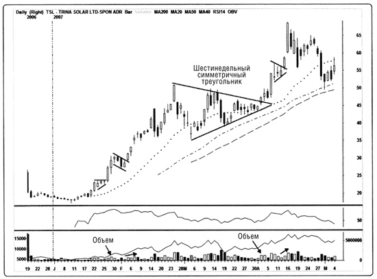 Иллюстрация к книге — Краткосрочный трейдинг. Руководство для начинающих [i_078.jpg]