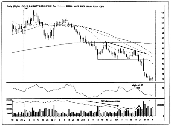 Иллюстрация к книге — Краткосрочный трейдинг. Руководство для начинающих [i_079.jpg]