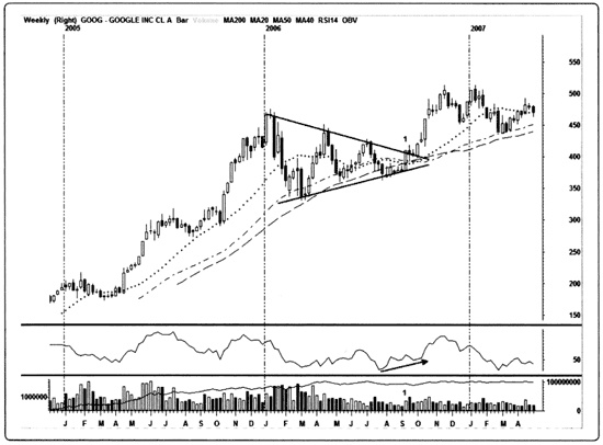 Иллюстрация к книге — Краткосрочный трейдинг. Руководство для начинающих [i_080.jpg]