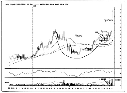 Иллюстрация к книге — Краткосрочный трейдинг. Руководство для начинающих [i_082.jpg]