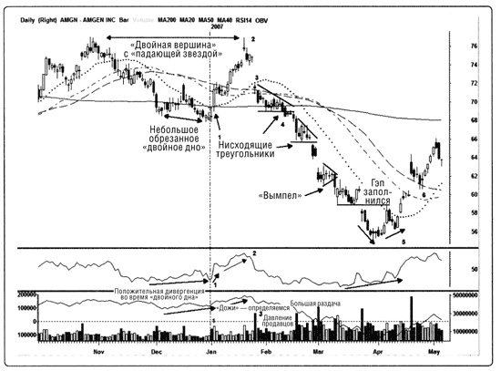 Иллюстрация к книге — Краткосрочный трейдинг. Руководство для начинающих [i_083.jpg]