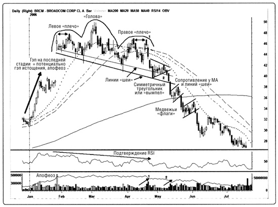 Иллюстрация к книге — Краткосрочный трейдинг. Руководство для начинающих [i_086.jpg]