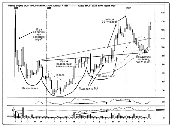 Иллюстрация к книге — Краткосрочный трейдинг. Руководство для начинающих [i_087.jpg]