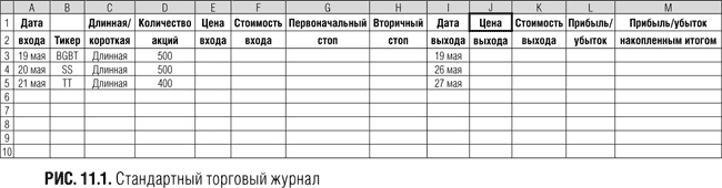 Иллюстрация к книге — Краткосрочный трейдинг. Руководство для начинающих [i_088.jpg]