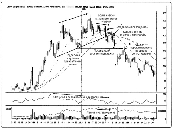 Иллюстрация к книге — Краткосрочный трейдинг. Руководство для начинающих [i_092.jpg]