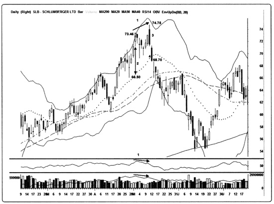 Иллюстрация к книге — Краткосрочный трейдинг. Руководство для начинающих [i_096.jpg]