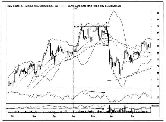 Иллюстрация к книге — Краткосрочный трейдинг. Руководство для начинающих [i_097.jpg]