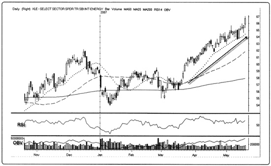 Иллюстрация к книге — Краткосрочный трейдинг. Руководство для начинающих [i_102.jpg]