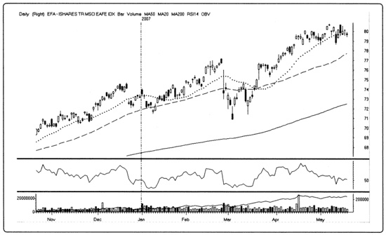 Иллюстрация к книге — Краткосрочный трейдинг. Руководство для начинающих [i_103.jpg]